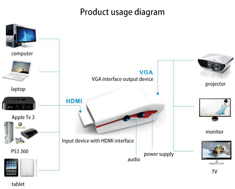 hdmi-to-vga-application